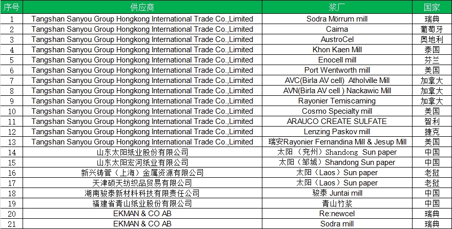 yd2333云顶电子游戏(中国)有限公司